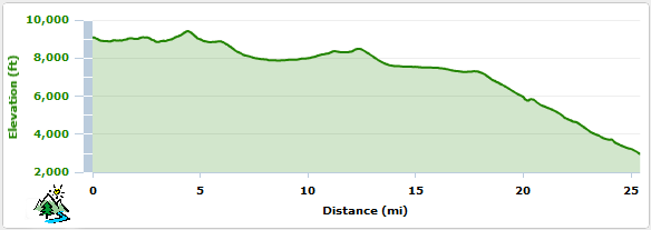 Cannell Trail Elevation Profile